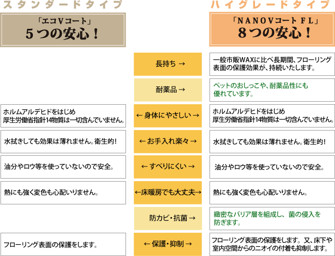 お客様のニーズに合わせた2つのプラン