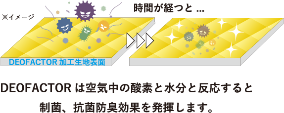 制菌加工で生乾き臭を防ぐ　防臭